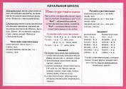 Начальная школа: Имя существительное. Справочные материалы
