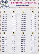 Справочные материалы Тренажер Математика Табл. деления. Табл. Деления. Вразброс (Пиши стирай) (лист)