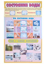 Тематический плакат "Состояние воды" (Формат А2)