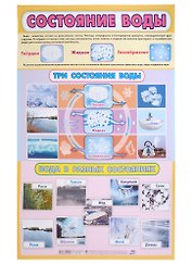 Тематический плакат "Состояние воды" (Формат А2)