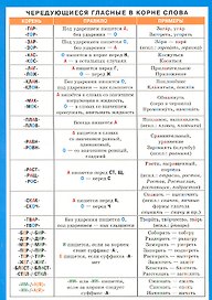 Чередующиеся гласные в корне слова. Безударные гласные в корне. Наглядно-раздаточное пособие
