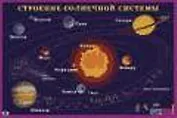 Строение солнечной системы
