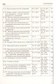 Алгебра и начала анализа 10-11 кл. Самостоятельные и контр. работы (м) (5 изд) Ершова - 2