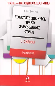 Конституционное право зарубежных стран в схемах