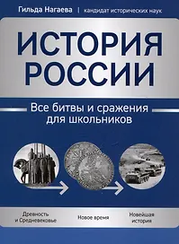 История России: все битвы и сражения для школьников
