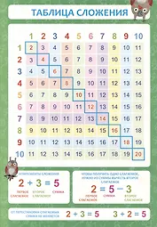 Обучающий плакат-листовка "Таблица сложения"