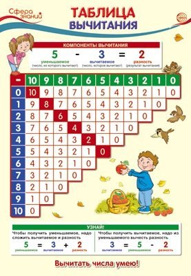 ПО-13363 Плакат А3. Таблица вычитания