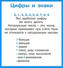 Правила по математике в таблицах. Набор карточек. 1-4 кл.