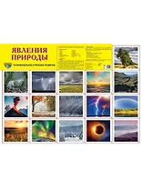 Демонстрационный плакат «Явления природы»