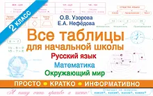 Все таблицы для 2 класса. Русский язык. Математика. Окружающий мир