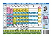 Плакат Периодическая система химических элементов Д.И.Менделеева, А6 - 0
