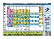Плакат Периодическая система химических элементов Д.И.Менделеева, А6