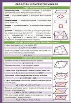 Свойства четырехугольников