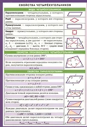 Свойства четырехугольников