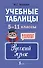 Учебные таблицы. Русский язык. 5-11 классы - 0