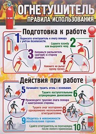 Тематический плакат "Огнетушитель: правила использования"