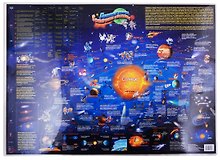 Двухсторонняя карта Звездного неба Детская карта Солнечной системы (лам) (лист)