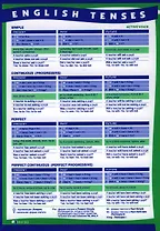 Времена английского глагола в действительном и страдательном залоге. (Сводная таблица). English tenses (А4)