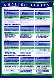Времена английского глагола в действительном и страдательном залоге. (Сводная таблица). English tenses (А4)