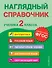 Наглядный справочник ученика 2 класса - 0