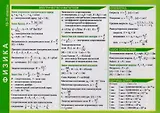 Справочные материалы Физика 10-11 классы (лист) (ламин.)
