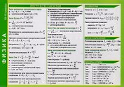 Физика. 10-11 классы. Справочные материалы