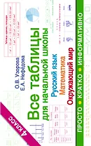 Все таблицы для 4 класса. Русский язык. Математика. Окружающий мир