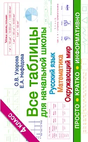 Все таблицы для 4 класса. Русский язык. Математика. Окружающий мир