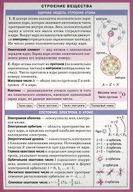 Строение вещества Справочные материалы (лист) (Айрис-пресс)