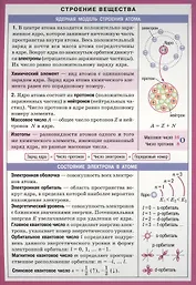 Строение вещества Справочные материалы (лист) (Айрис-пресс)