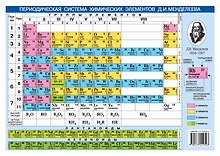 Периодическая система химических элементов Д.И.Менделеева. Растворимость кислот, оснований и солей в воде