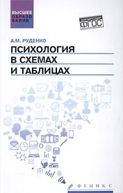Психология в схемах и таблицах: учеб.пособ.