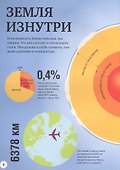 1000 удивительных фактов о планете Земля - 1