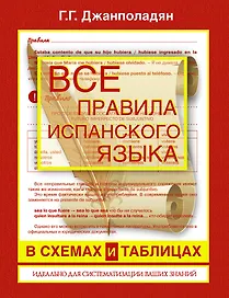Все правила испанского языка