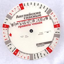 Английские гласные. Правила чтения. (Таблица-вертушка)