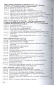 Кодекс РФ об административной ответственности.Проект. - 2