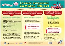 Английский язык. Сложное дополнение. Учебный плакат (Формат А2)
