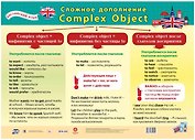 Английский язык. Сложное дополнение. Учебный плакат (Формат А2)
