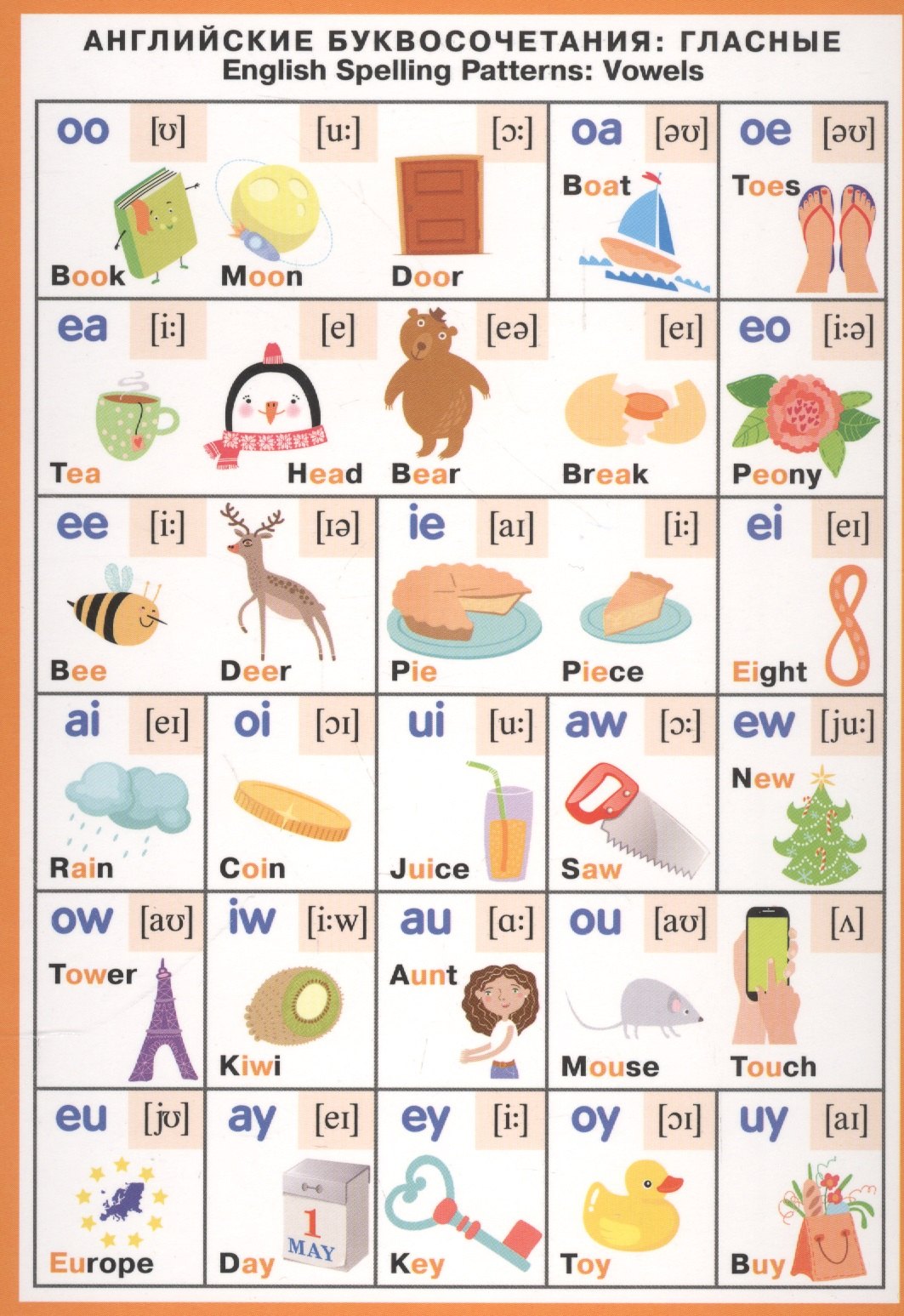 

Английские буквосочетания. Гласные=Spelling paterns: Vowels