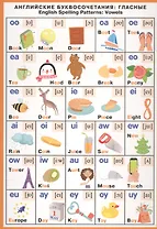 Английские буквосочетания. Гласные=Spelling paterns: Vowels