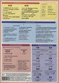 Основные правила русского языка. Орфография. 1 часть. Справочные материалы - 1