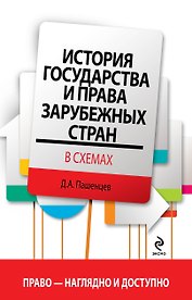 История государства и права зарубежных стран в схемах