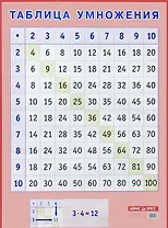 Таблица умножения. Наглядное пособие для начальной школы А2