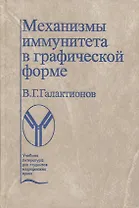 Механизмы иммунитета в графической форме. Учебное пособие