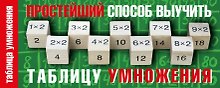 Простейший способ выучить таблицу умножения