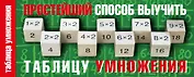 Простейший способ выучить таблицу умножения