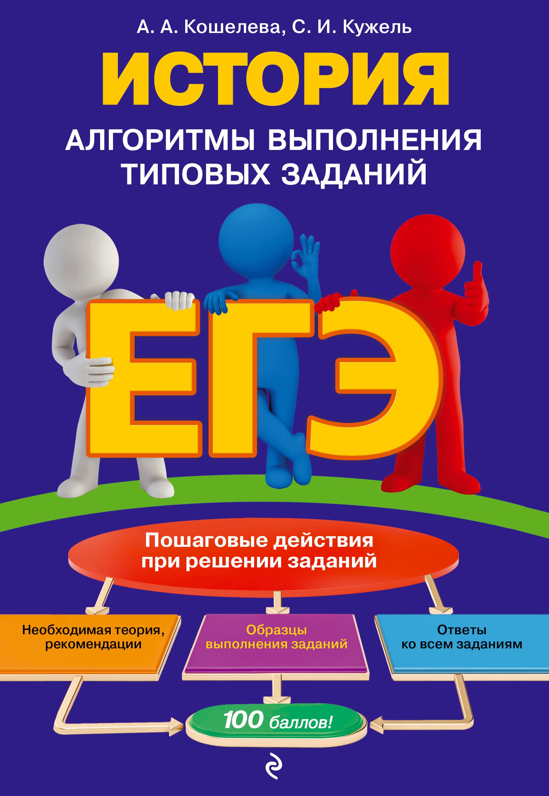 

ЕГЭ. История. Алгоритмы выполнения типовых заданий