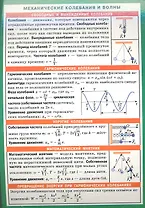 Механические колебания и волны