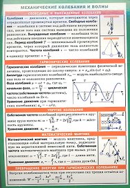 Механические колебания и волны