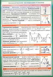 Механические колебания и волны